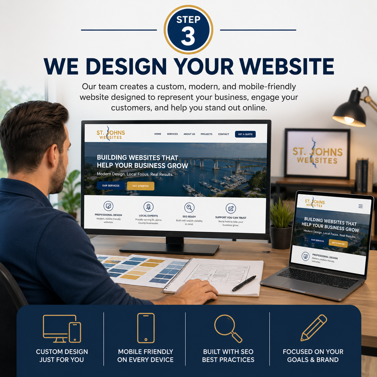 Website Design Process by St. Johns Websites